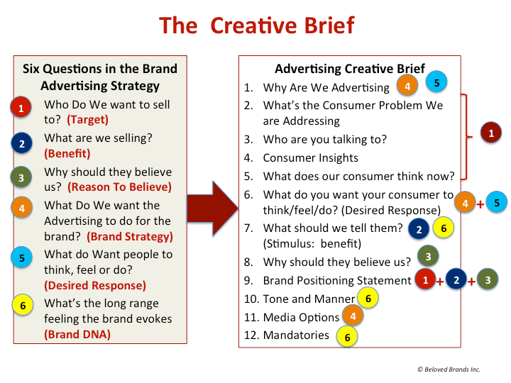 Creative brief mẫu 3 