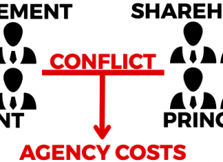 Agency cost là gì? Công thức