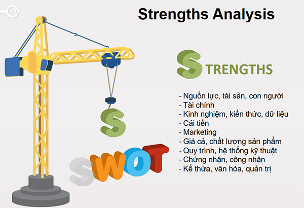 Phân tích điểm mạnh trong mô hình SWOT