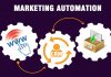 công cụ automation marketing