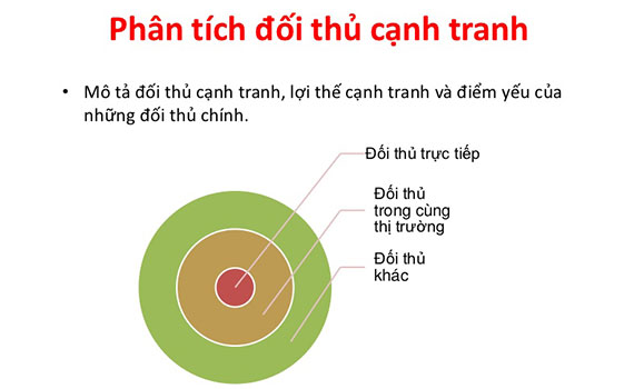 6 bước nghiên cứu đối thủ cạnh tranh DTM Consulting #34 6 bước nghiên cứu đối thủ cạnh tranh DTM Consulting
