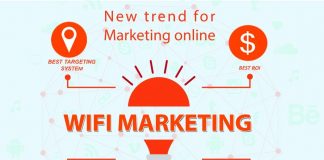 wifi marketing là gì