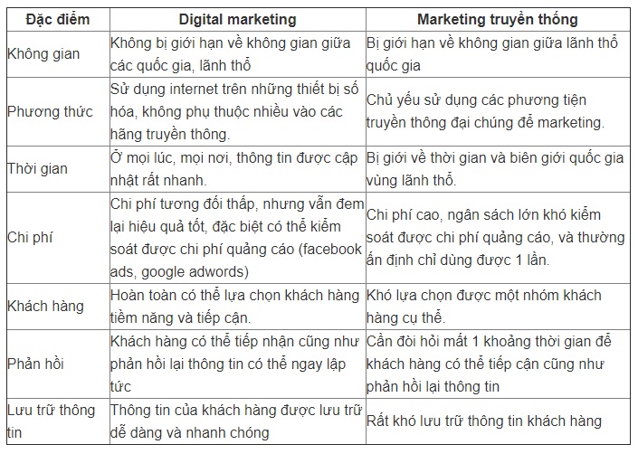 sự khác biệt giữa digital marketing và marketing truyền thống