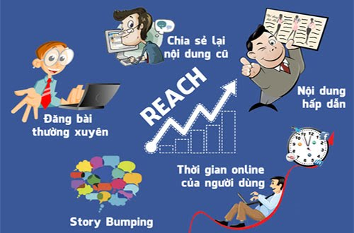 cach tang reach facebook