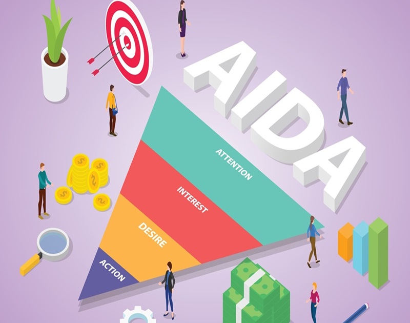 kiến thức marketing căn bản - Mô hình AIDA